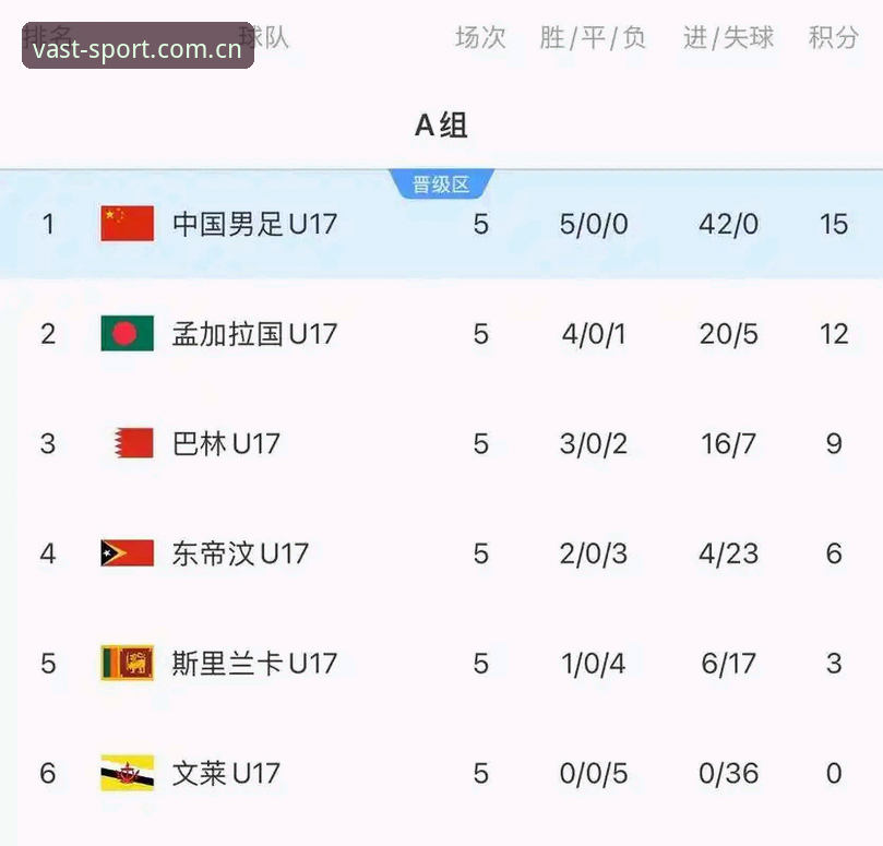 U17世界杯抽签结果出炉，中国男女足如何应对强敌挑战？